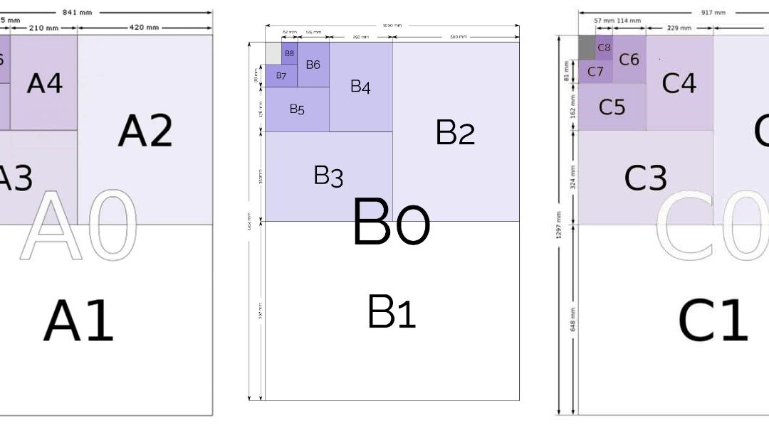 A-, B- og C-formater